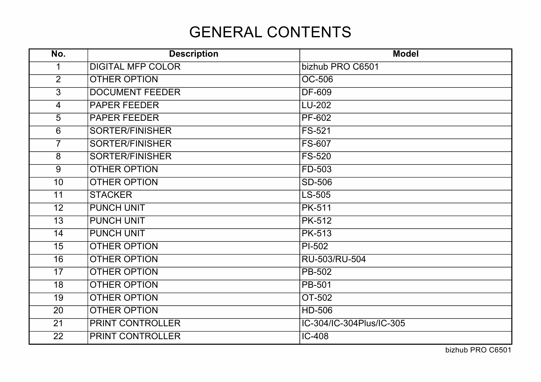 Konica-Minolta bizhub-PRO C6501E Parts Manual-3